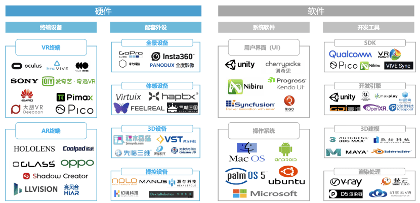 其它摄影器材与假发行业的优势有哪些