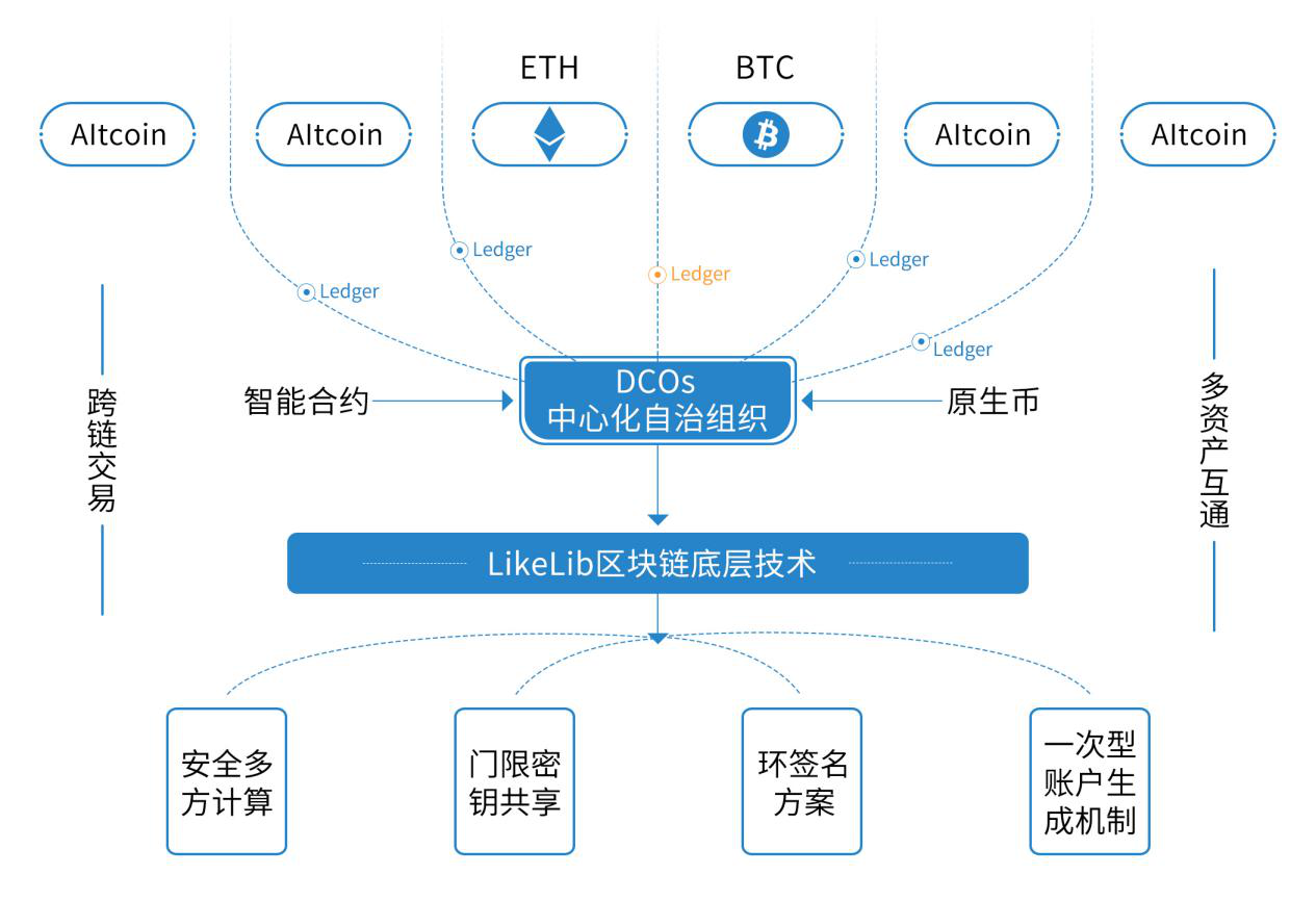 旅游对经济社会的影响