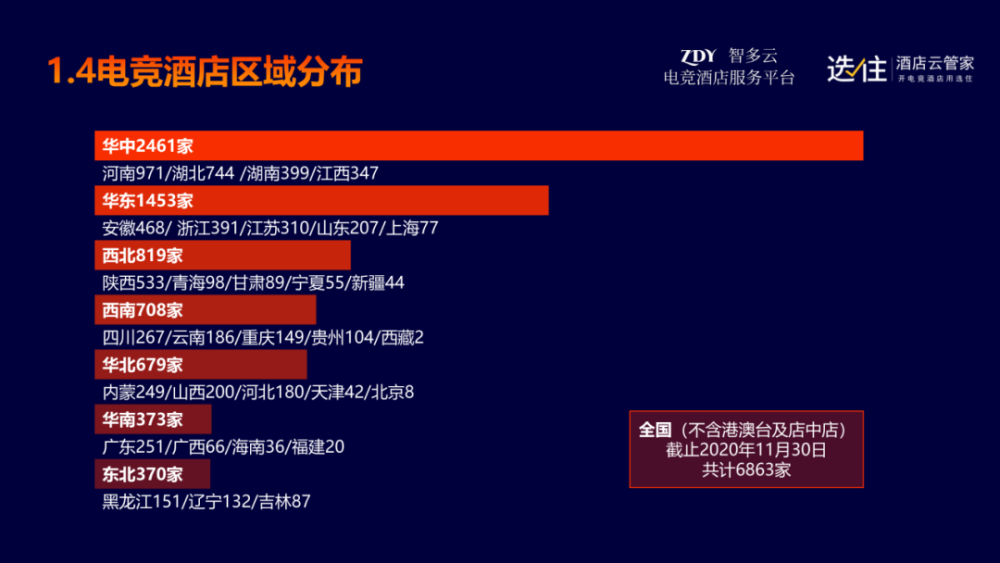 型材与酒店设备采购网站有哪些