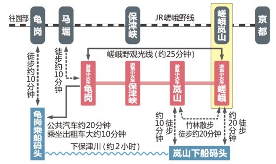 麦当劳观光电梯