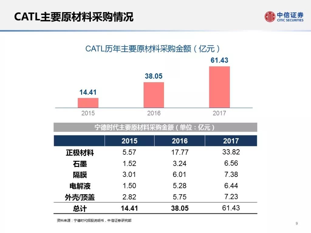 中国经济增长动力因素有哪些?