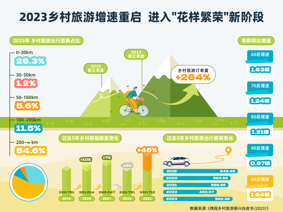 影视作品和乡村旅游的关系