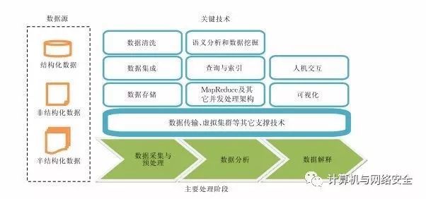 浅析微博对旅游营销的作用