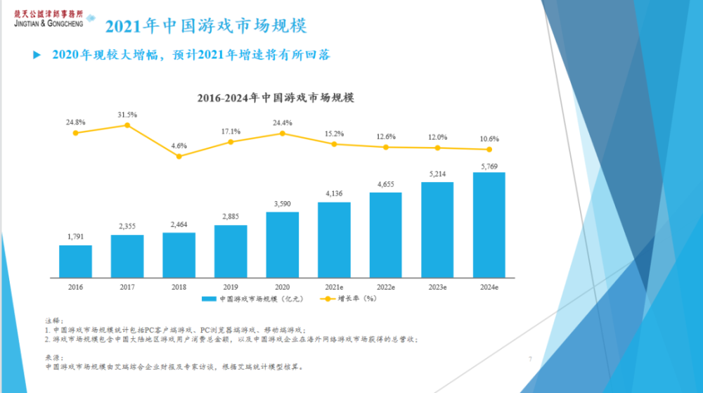 财经与游戏对我国经济的影响