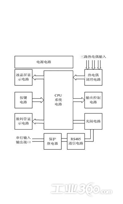 温度采集控制系统