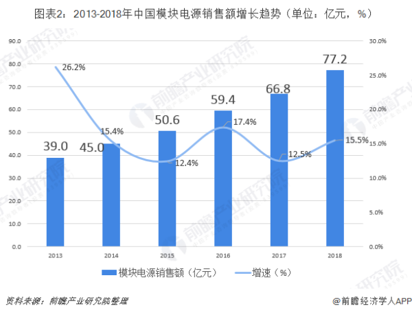 电力电子与特种电源技术