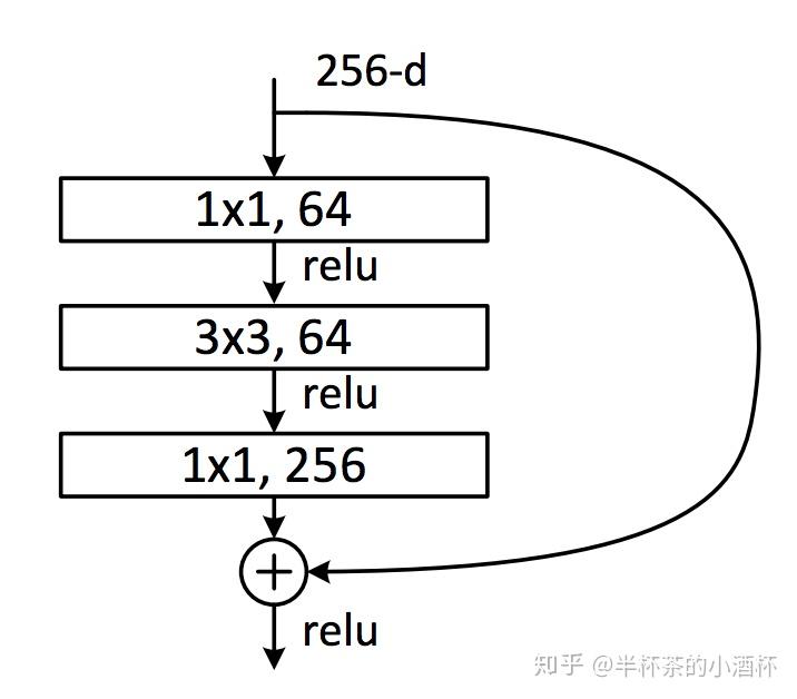 zygo干涉仪型号