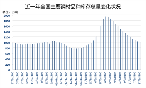 化纤人造革等材料是人工制造的属于什么