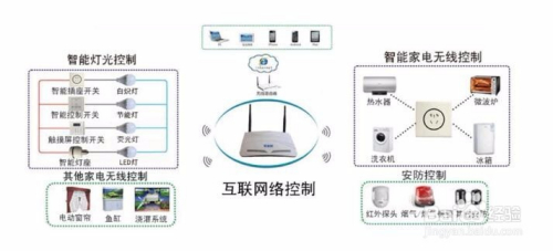 科技产品的了解与使用如何与游戏相结合