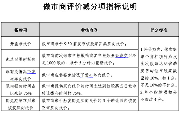 鉴定亲子收费标准