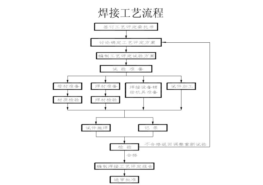 呋喃树脂施工工艺流程