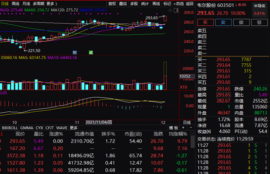 汽车是科技股吗