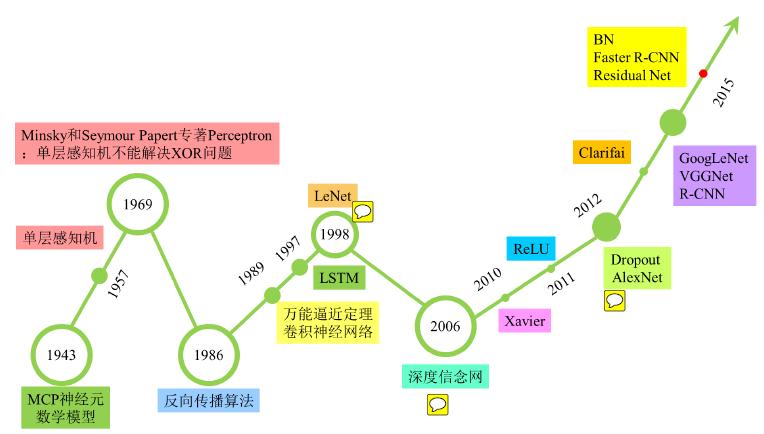 火车模型开发