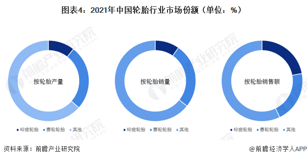 你认为中国汽车工业对国民经济中有何影响?