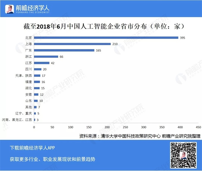 淘宝高科技产品