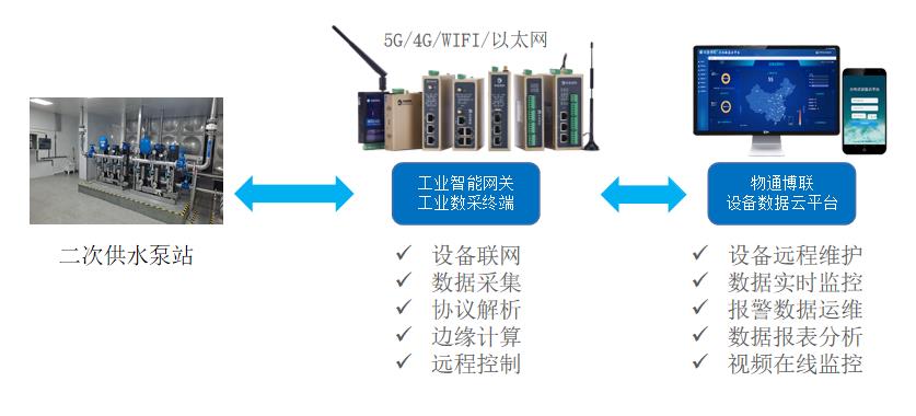 隔声门与接插件工作原理一样吗