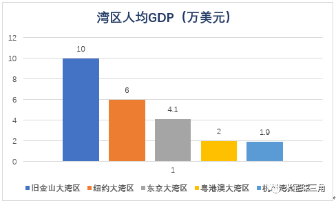 中国经济与军事