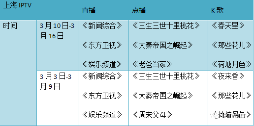 电视对幼儿游戏活动的利与弊