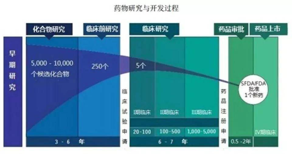 人工合成乳胶的危害