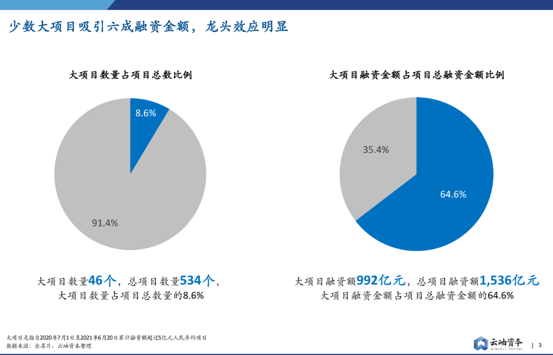 财经与经济