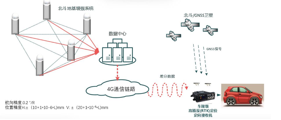 皂液器位置可以装净水器吗