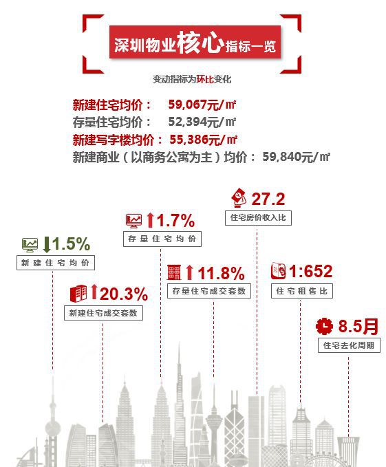 深圳时事热点新闻汇总