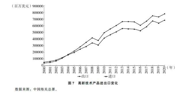 中国经济快速增长的主要动力是哪个产业的增长