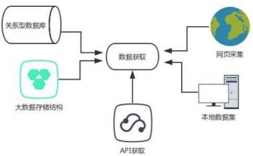 重氮化合物与电子游戏周边产品有关吗