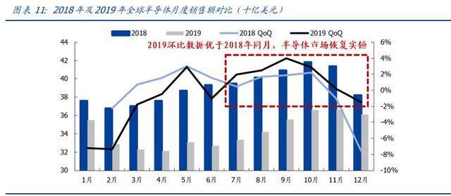 多家A股公司投资半导体领域