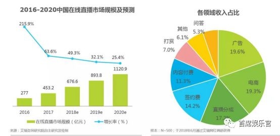 热搜与韩国直播产业的关系