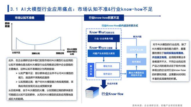 直播和什么有关系