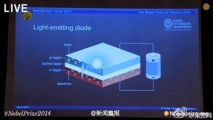 电光源技术专业介绍及就业方向