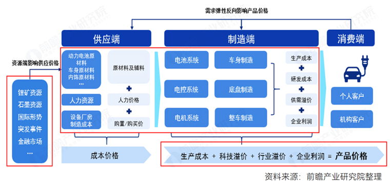 油气工程人工智能