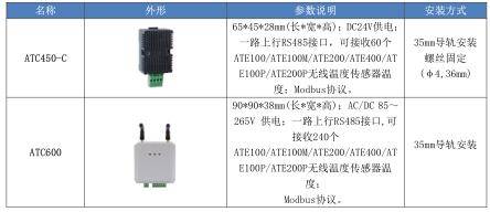 fieldterminals液位变送器