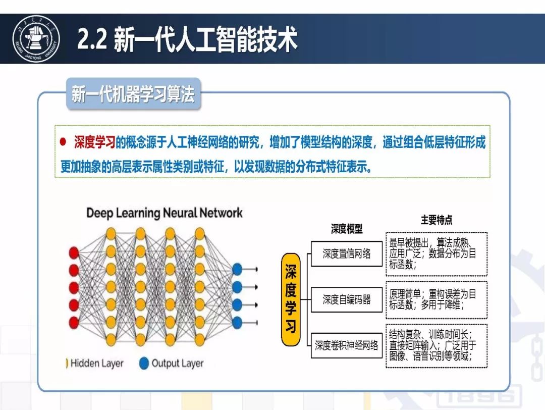 人工智能在能源动力领域的应用