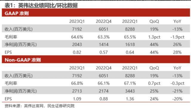 英伟达市值美元