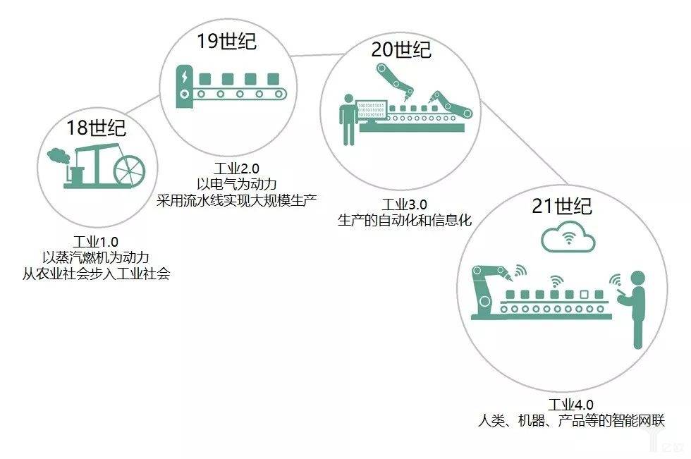 铸造智能制造