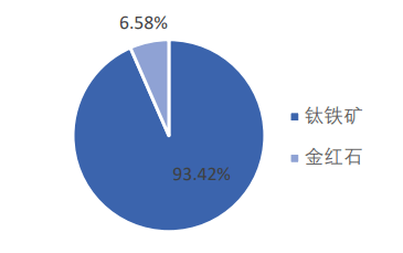 特种功能涂料