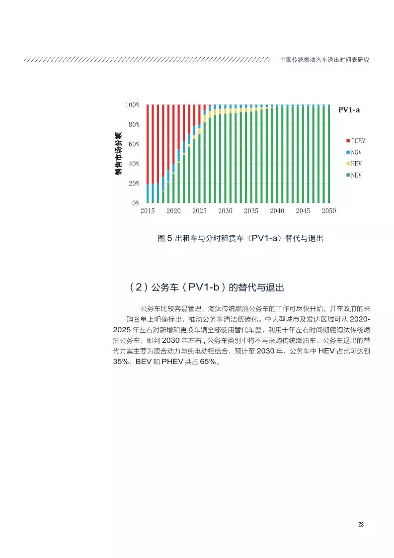 热点汽车