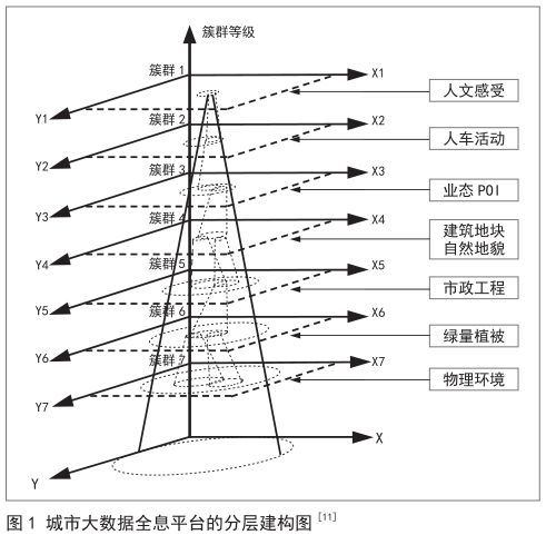 美食与美食与经济的关系论文