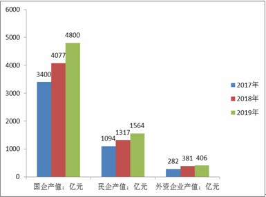 直播经济发展趋势