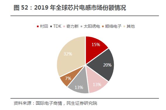 芯片成像原理