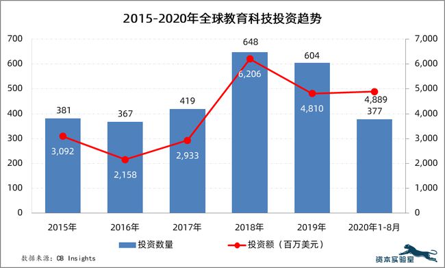 碳水化合物相关问题