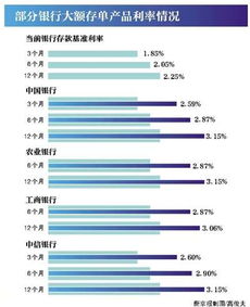 多家银行密集上新大额存单