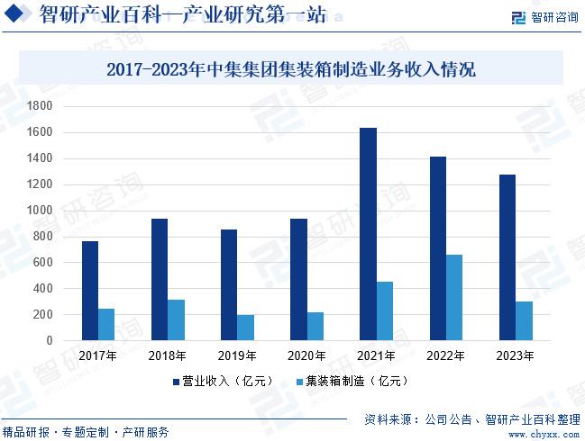 国际汽车行业