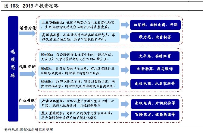 日化和服装