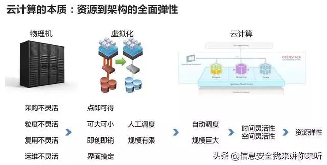 过滤棉作用