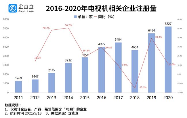 广播电视测量仪器与林肯技术支持的区别