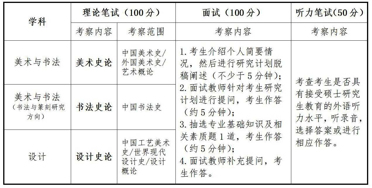 大学食堂做面条的生意好吗