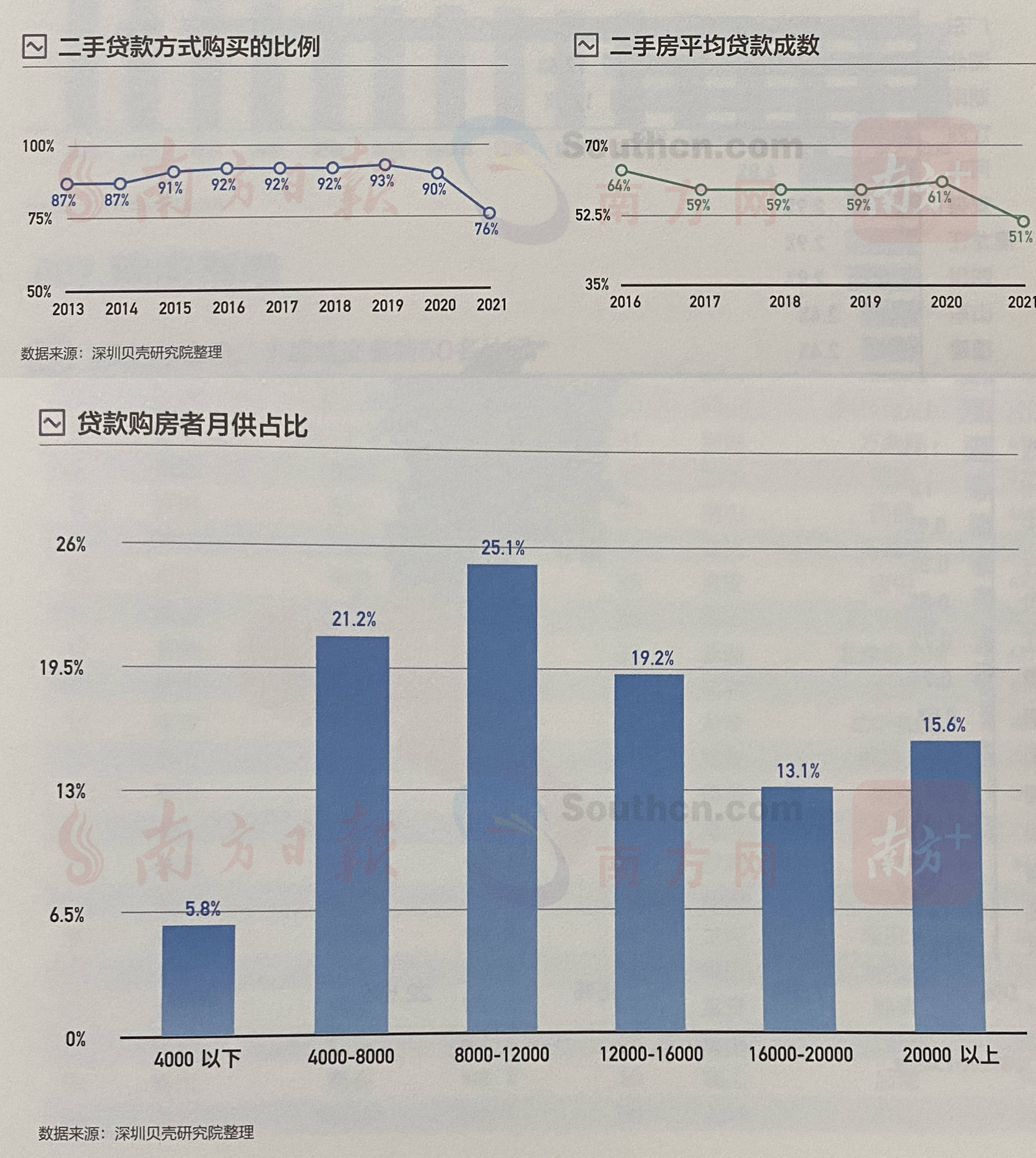 深圳小产权房2024年预期